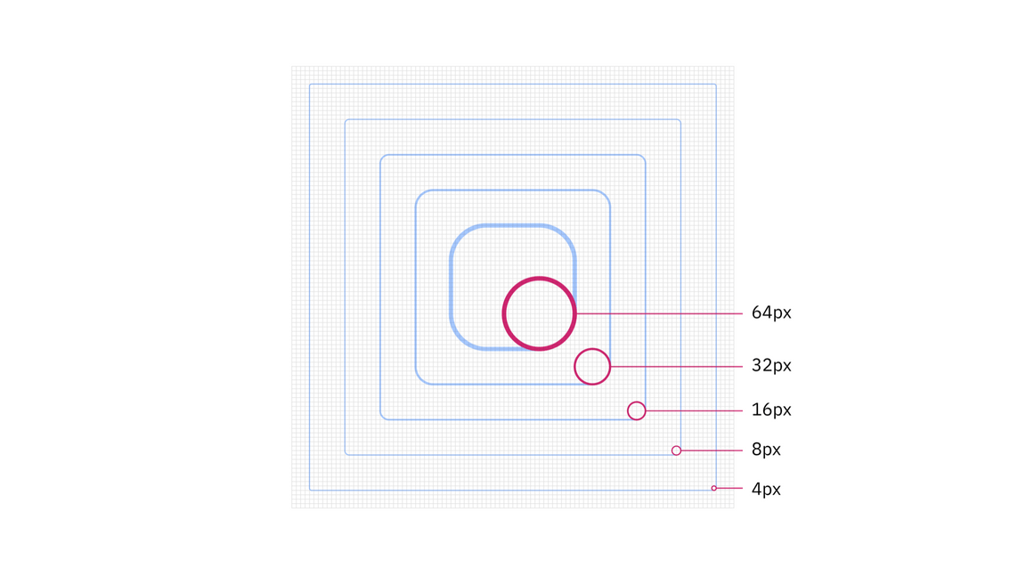 recommended rounded corner radii