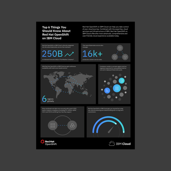 IBM Cloud RedHat